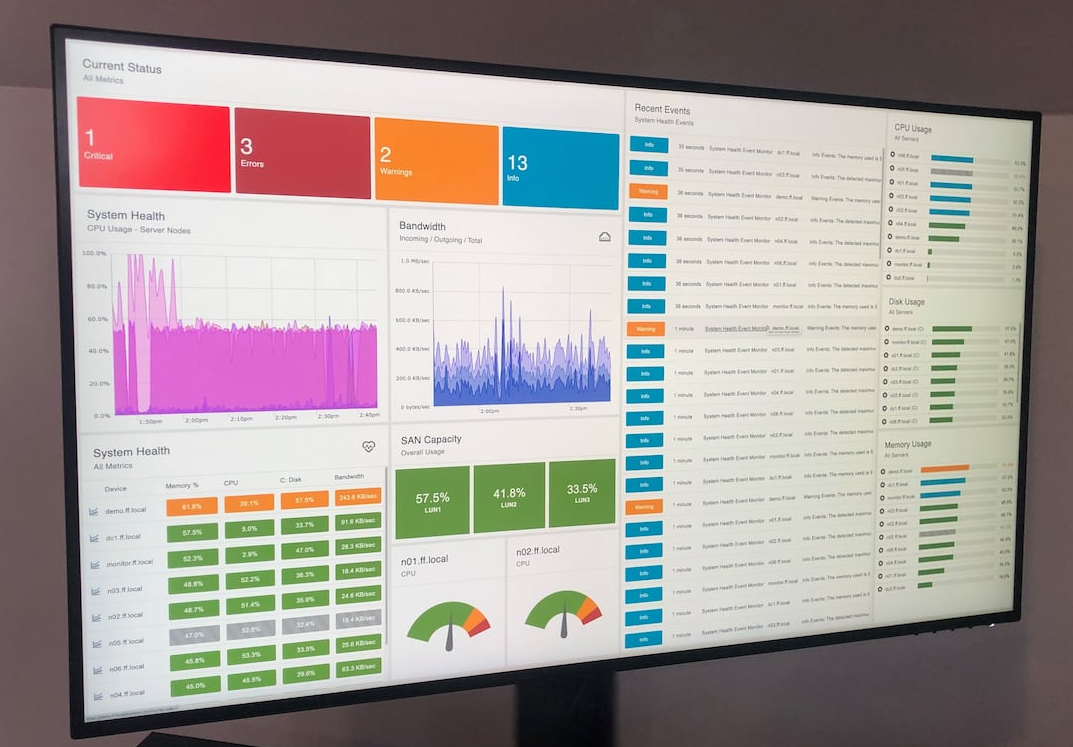 Server Monitoring Dashboards